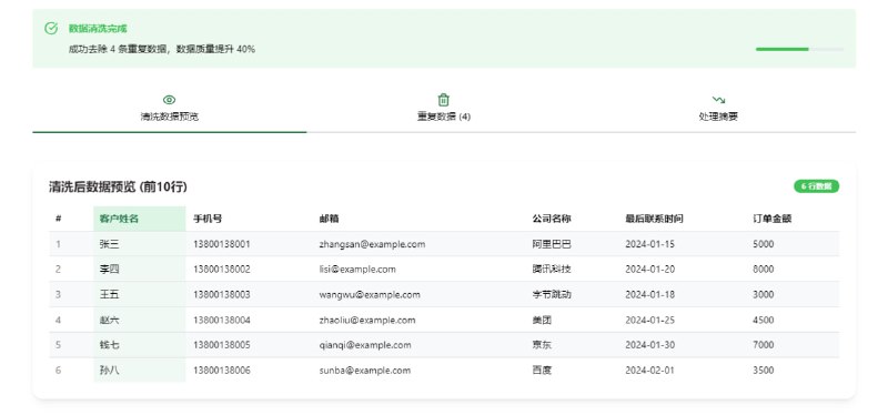 SheetCleanerExcel 表格去重工具，可一键去除重复数据、合并客户名单、跨表数据清洗等，支持多字段联合去重、跨工作表处理、按日期数值保留最新最大记录、数据合并等复杂场景，最大 100 MB 文件，可处理 1000 万行数据，支持 .xlsx .xls .csv 格式，完全免费，无需注册