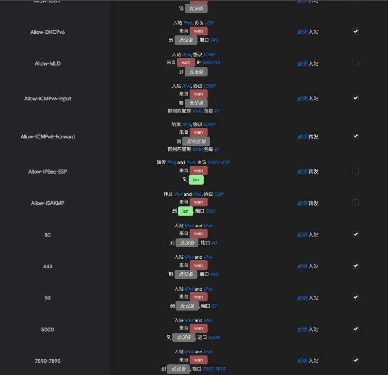 openwrt 的 firewall 默认带了一些规则包括对 icmp 、端口开放等规定